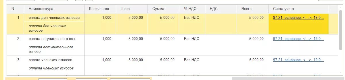 Взносы в СРО проводки в 1с 8.3. Членские взносы в СРО проводки в 1с 8.3. Проводки членских взносов в 1с 8.3. Взносы в СРО проводки. Начисление взносов в 2023 году проводки