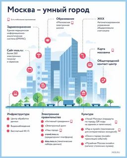 Информационные решения москва