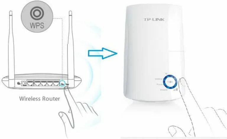 Как подключить усилитель роутера tp link. TP-link усилитель сигнала Wi-Fi. TP link усилитель сигнала WIFI. Усилитель вай фай сигнала для роутера TP-link. Wi-Fi усилитель сигнала (репитер) TP-link TL-wa850re.