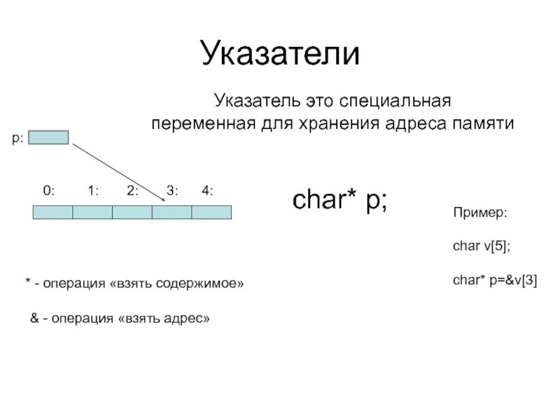 Ссылка т. Указатели с++. С++ ссылки и указатели. Указатель на указатель си. Указатель в программировании c++.