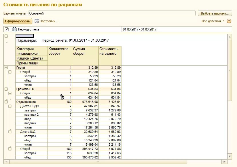 Продуктовый отчет. Продуктовый отчет. Продуктовый отчет. Отчет по качеству. Отчет по питанию.