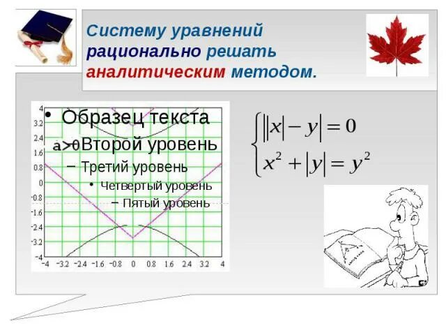 Система аналитических уравнений