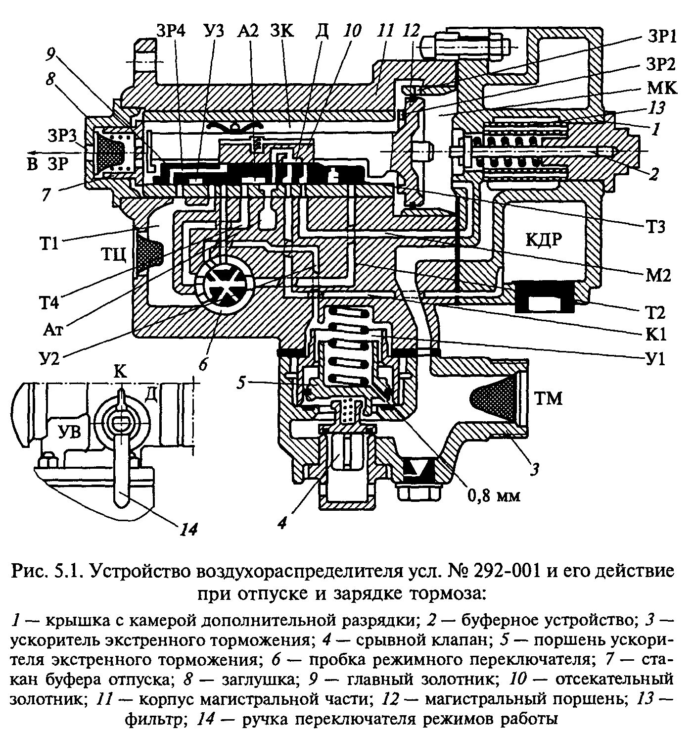 Воздухораспределитель ВР 292. Устройство воздухораспределителя усл. № 292. Воздухораспределителя пассажирского типа 292м. Воздухораспределитель пассажирского типа 292-001.