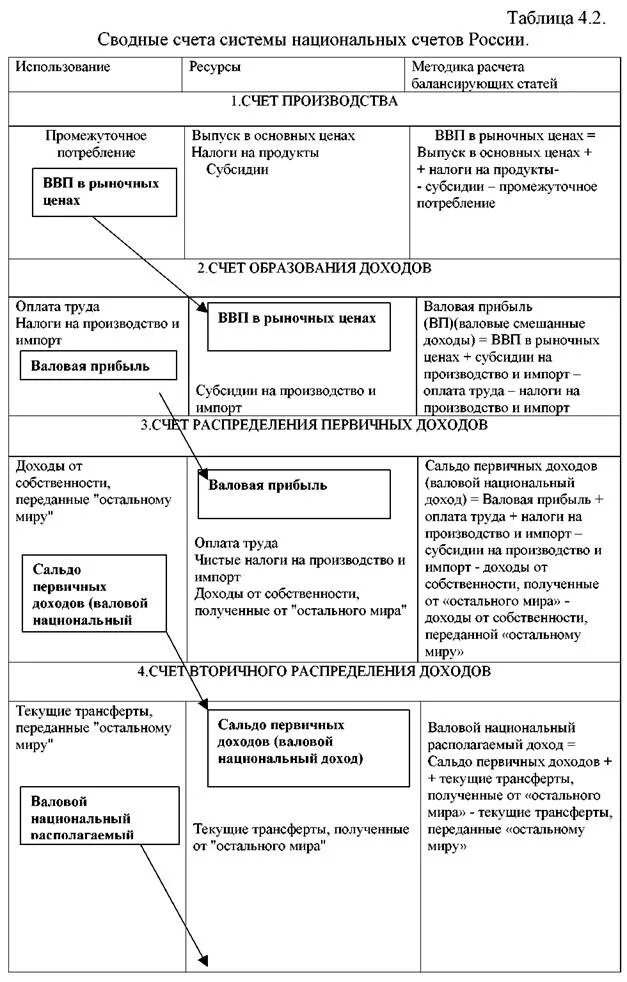 Система национальных счетах. Система национальных счетов и их основные. Система национальных счетов (снс). Система показателей снс. Структура системы национальных счетов.