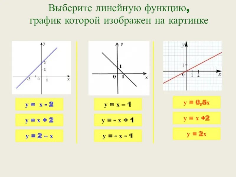 Прямая у кх 3 2 19. График линейных функций и их формулы. Формулы линейных функций 7 класс. Как определить линейную функцию. Как определять графики линейных функций.