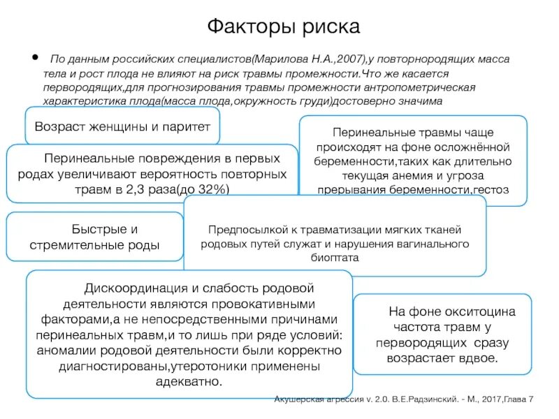 Схватки после пробки