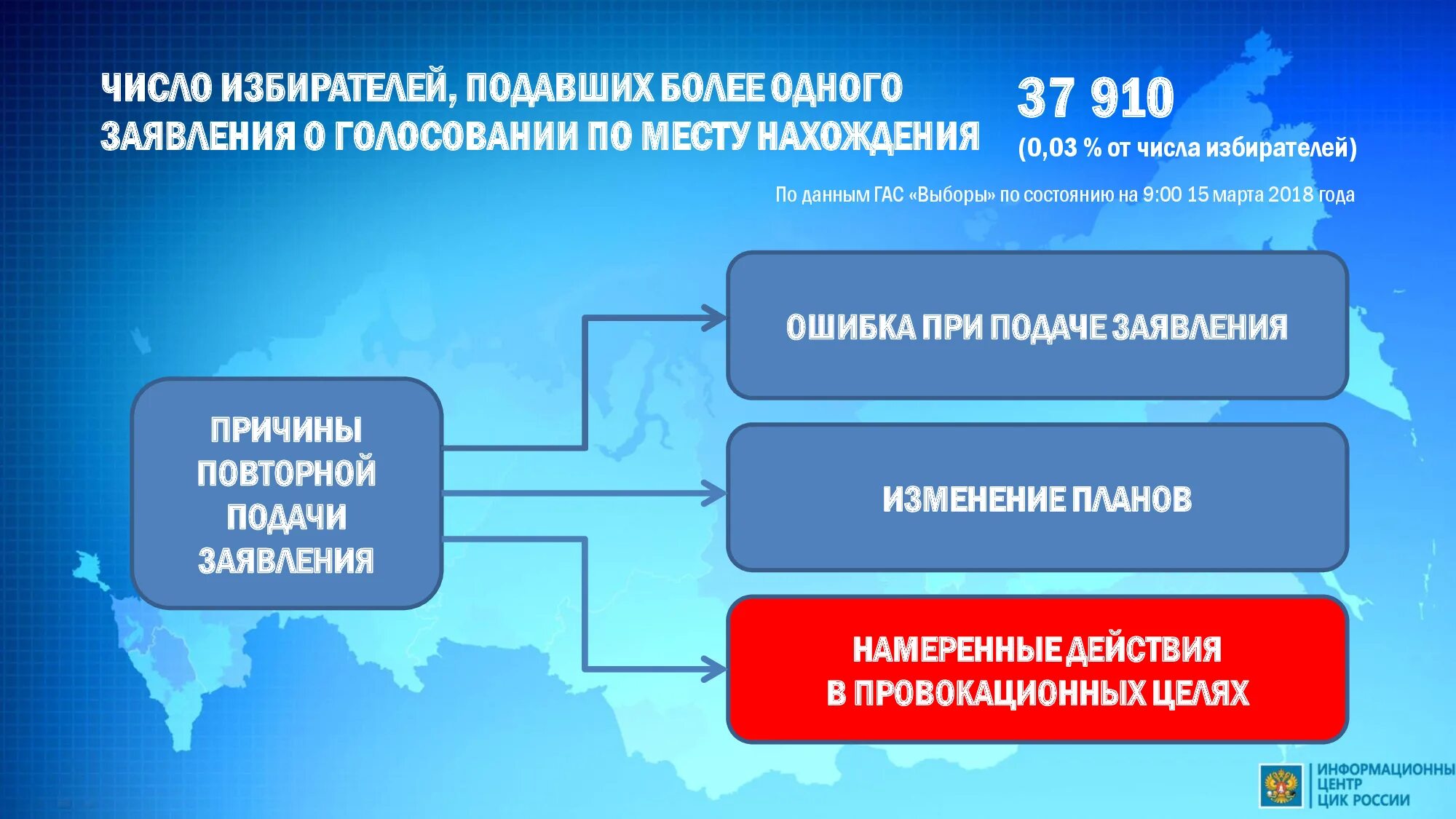 Голосование по месту нахождения мобильный избиратель. Мобильный избиратель. Мобильный избиратель цик. Цик мобильный избиратель. Механизм мобильный избиратель.