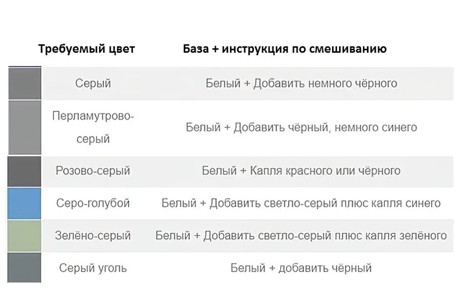 Как проучить серый цвет. Оттенки серого при смешивании красок. Таблица смешивания цветов серый. Как получить оттенки серого.