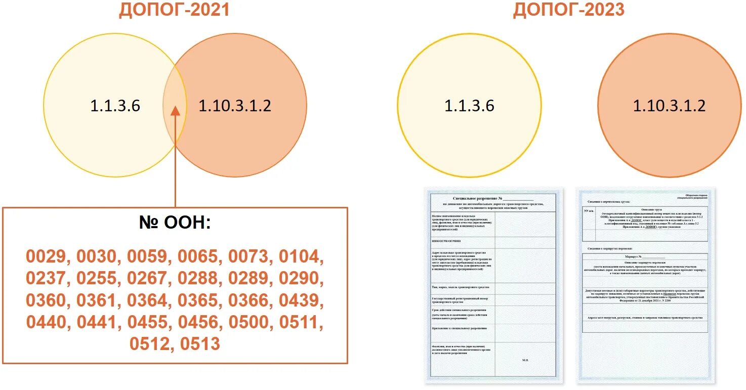 Билеты допог 2023