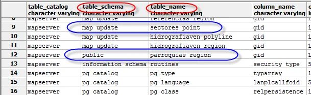 Information schema tables sql. Information_schema.Tables POSTGRESQL.