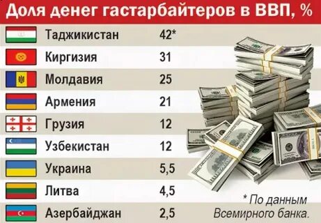 Сколько будет денег узбекистан