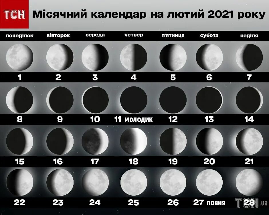 24 февраля 2024 года лунный день. Фазы Луны. Какая сегодня Луна. Лунный календарь. Полнолуние каждый месяц.