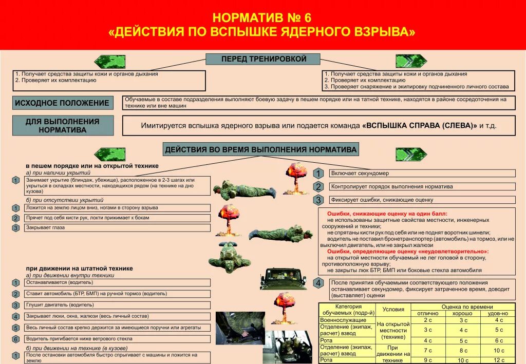 Время выполнения норматива. Нормативы по РХБЗ для военнослужащих вс РФ. Таблица нормативов по РХБЗ вс РФ. Норматив 6 РХБЗ. Нормативы РХБЗ порядок выполнения.