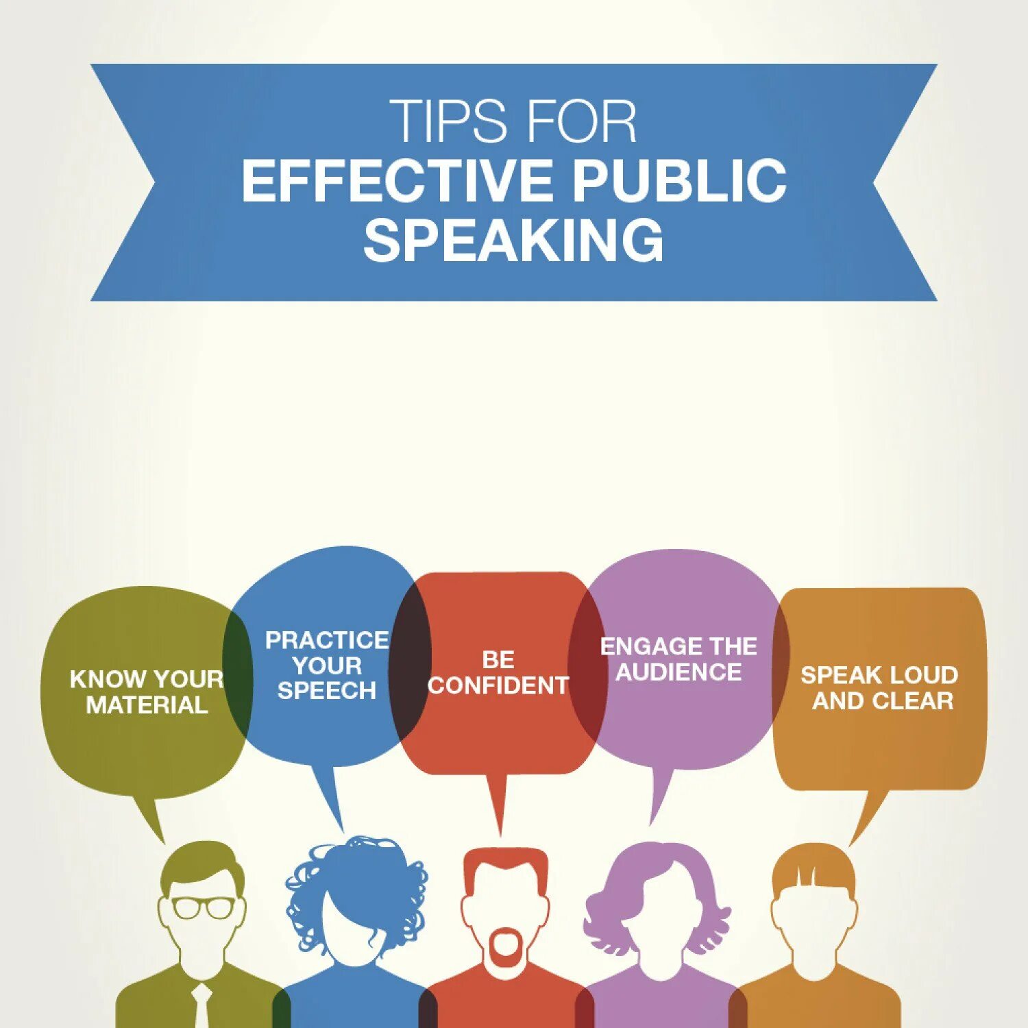 Speaking tips. Презентации для speaking. Public speaking techniques. Public speaking Tips. Public speaking presentation.