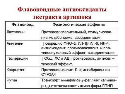 Антиоксидантные экстракты