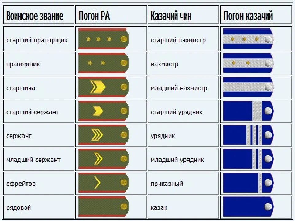 Что значит военным