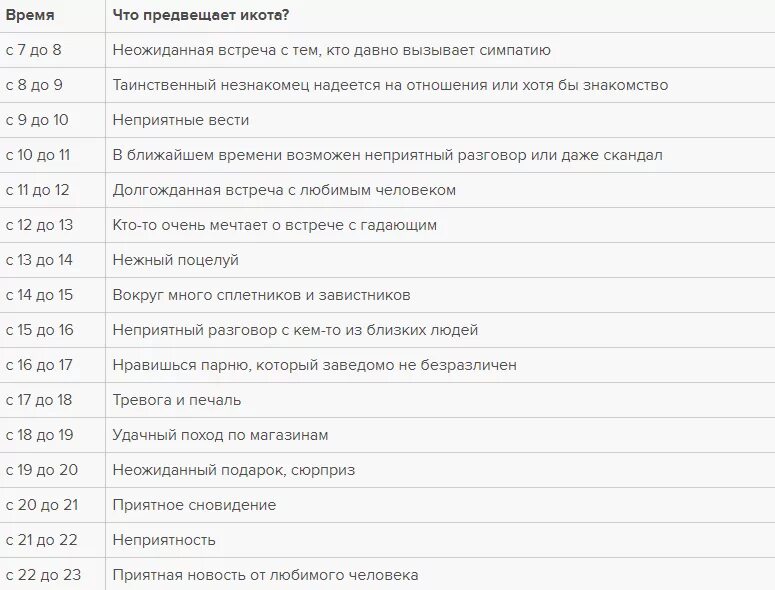 Чихалка по дням недели для женщины. Приметы икалка по времени. икота приметы. чихалка по дням недели и часам. икота приметы по дням.