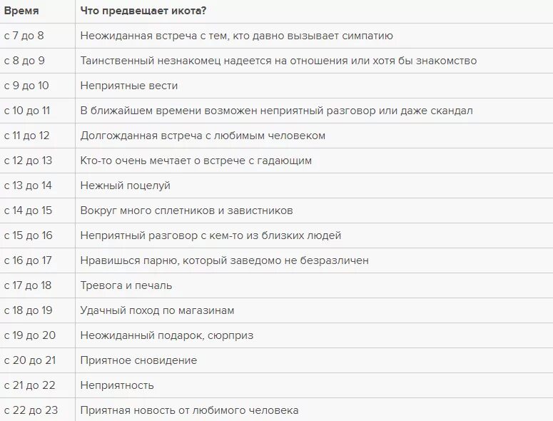 Чихание примета для мужчин. Приметы икалка по времени. Икота приметы. Икание примета по дням и по времени. Чихалка по дням недели и часам.