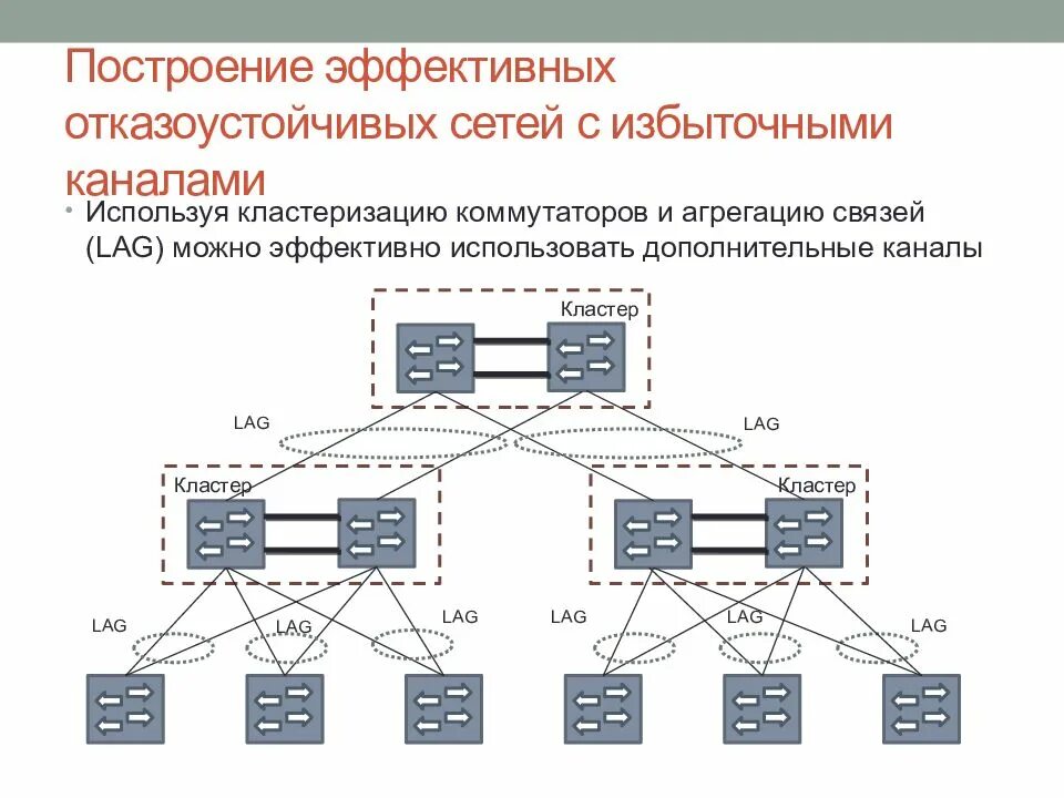 Eltex схема отказоустойчивого кластера. Схема отказоустойчивой локальной сети. Отказоустойчивая схема построения телекоммуникационного узла. Структурная схема комплектации узла агрегации.