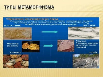 Горные породы продукты