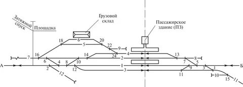 Расчет расстояния жд станций