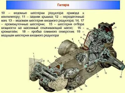 Входной редуктор