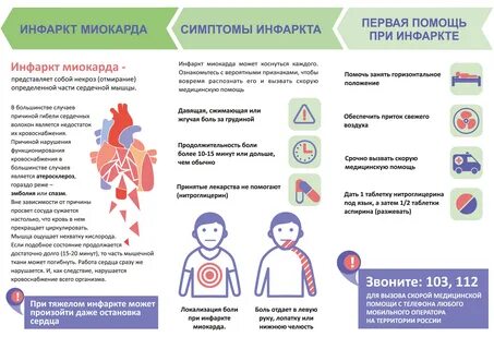 Предотвратить симптомы