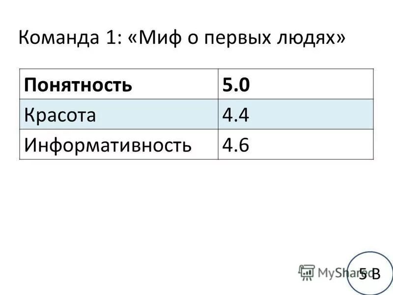 Команда 1 1 13. Команда 1. Команд 5.1.