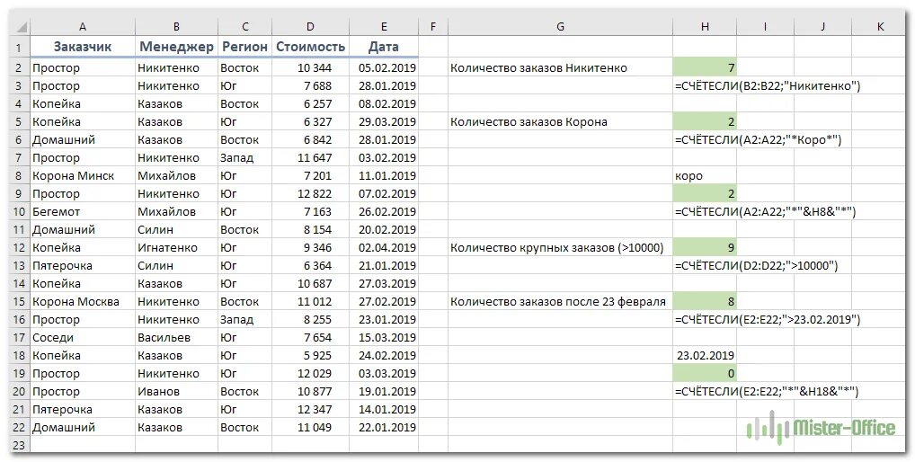 Как работает счет если. Функция в экселе СЧЕТЕСЛИ. Формула в экселе СЧЕТЕСЛИ. Счет если формула эксель. Функция счет если в экселе.