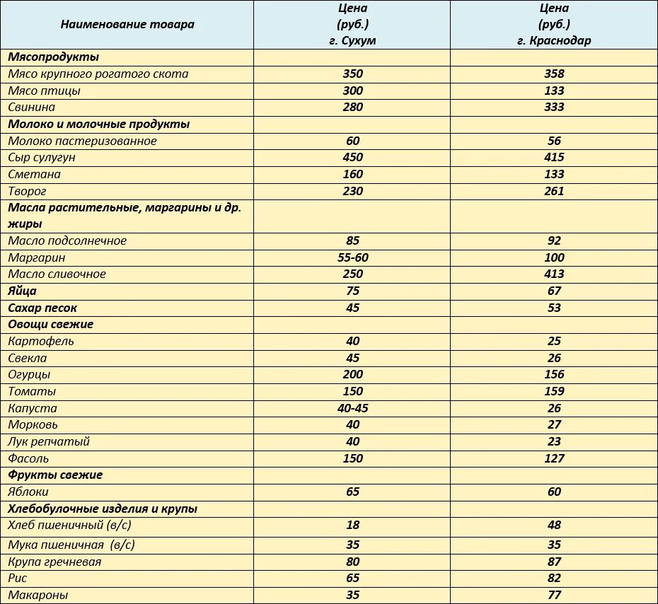 Наименование товаров в магазине продуктов
