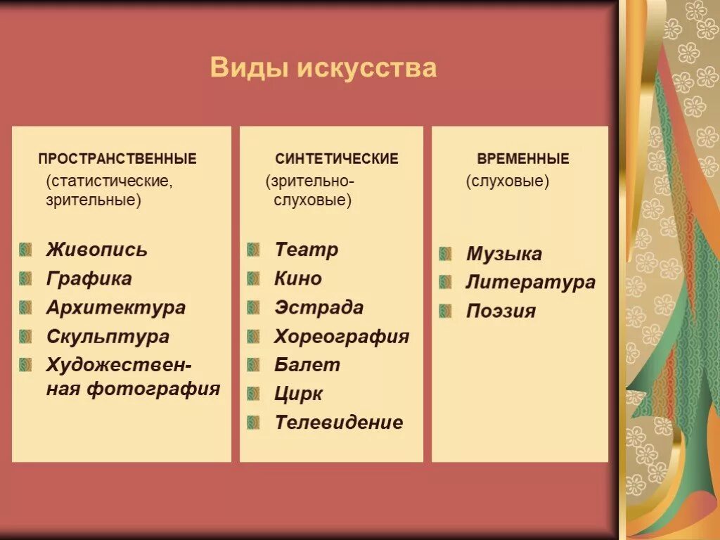 Формы авторских произведений. Виды искусства. Основные виды искусства. Виды искусства примеры. Виды исков.