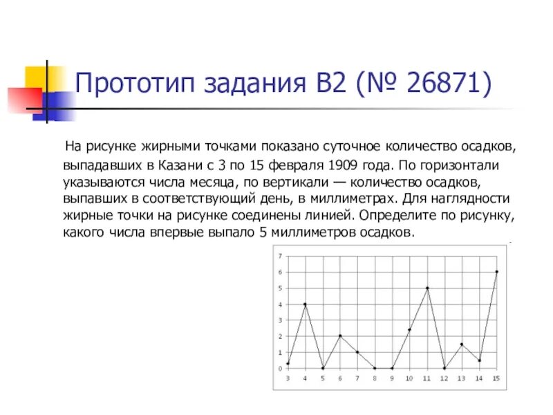 На рисунке жирными точками показано Кол во осадков. Среднесуточная количество выпавших осадков. Как определить прообраз точки. Прототипы задания 18