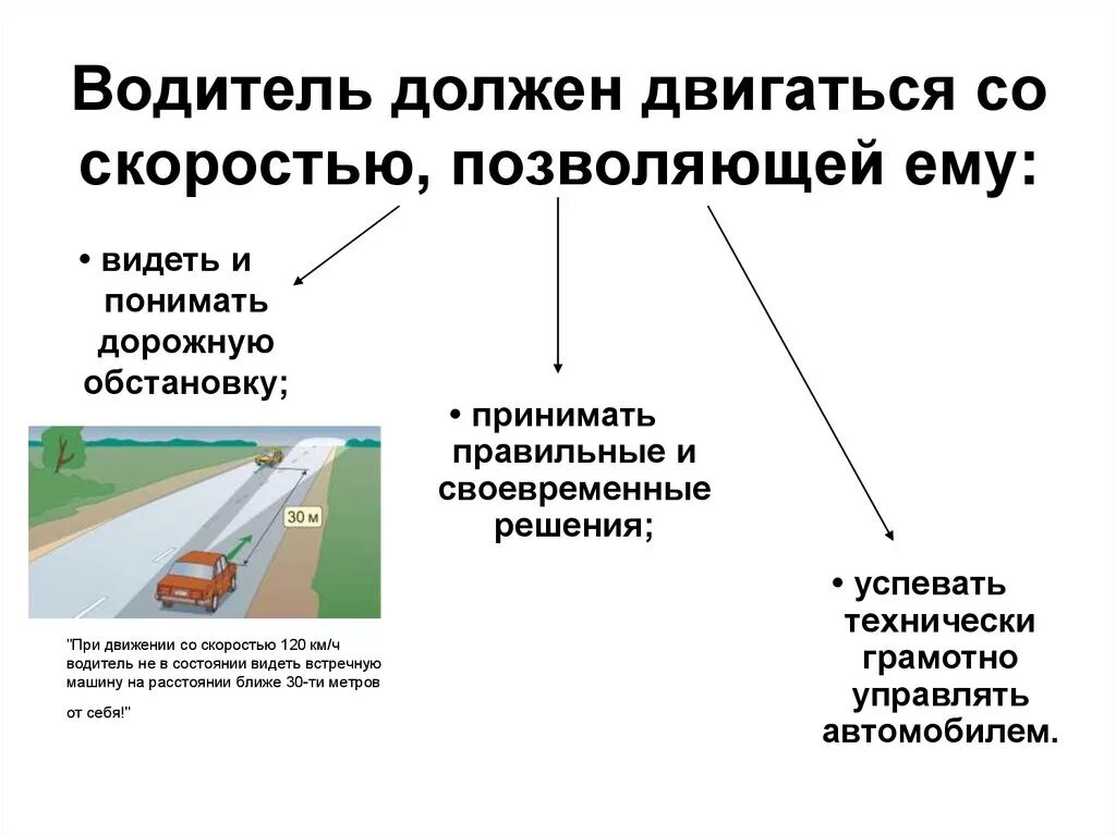 Принципы безопасности движения. Скорость транспортных средств ПДД. Расположение транспортных средств на проезжей части. Безопасная скорость движения автомобиля. Тема расположение транспортных средств на проезжей части.