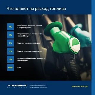 Что влияет на расход
