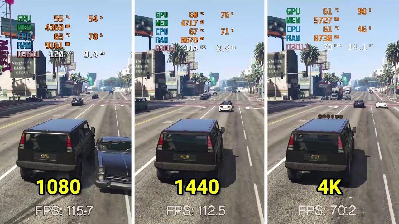 GTA V RTX 2060. Benchmark 2060 super. 2060 Super тесты. 1440 1080 Сравнение. 2060 super в играх