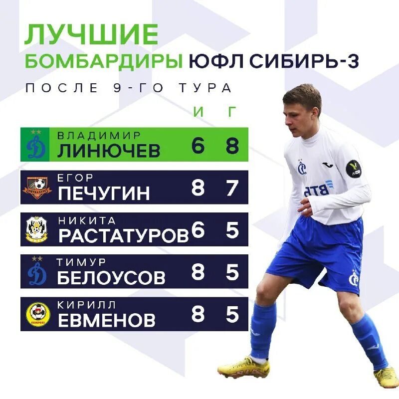 список бомбардиров 2023 года