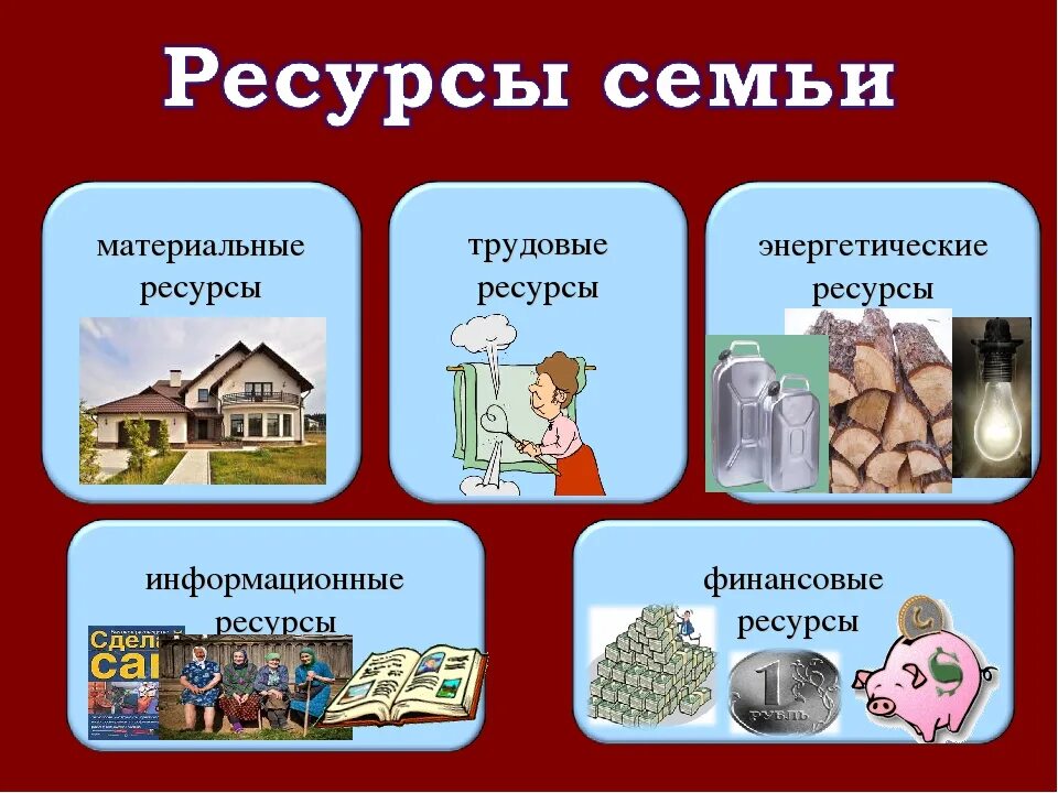Внешние ресурсы семьи. Ресурсы используемые в семье. Материальные ресурсы семьи. Материальные ресурсы примеры. Внутренние психологические ресурсы человека.
