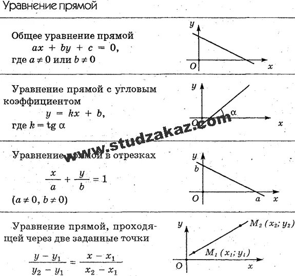 Уравнение касательной и нормали к графику в точке. Как найти касательную к графику параболы. Уравнение прямой касающейся графика функции. Уравнение прямой проходящей через начало координат. Прямая проходящая через начало координат.