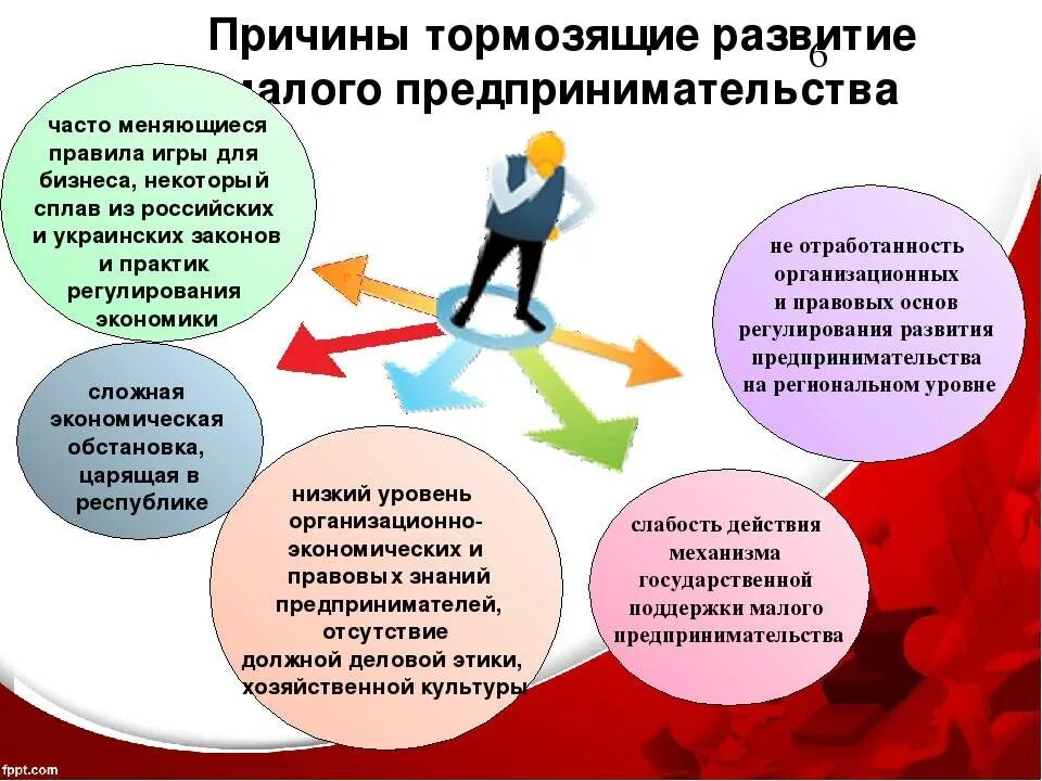 Которые необходимы для обеспечения развития. Малый бизнес презентация. проблемы развития предпринимательства. проблемы малого бизнеса в экономике. основные проблемы развития малого бизнеса.