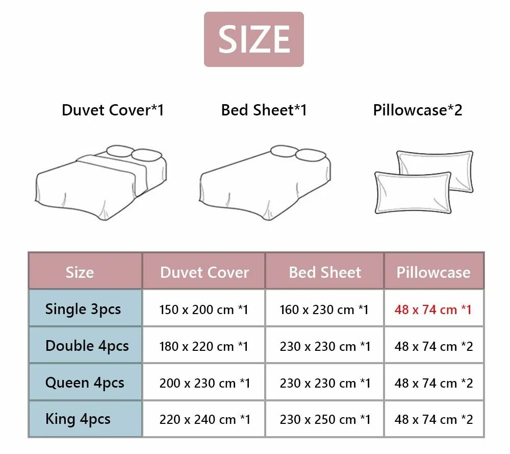 Квин сайз размер постельного белья. Размер кровати King Size и Queen Size. Кровать Кинг сайз Размеры. Постельное белье Кинг сайз размер. Одеяло размеры какие бывают