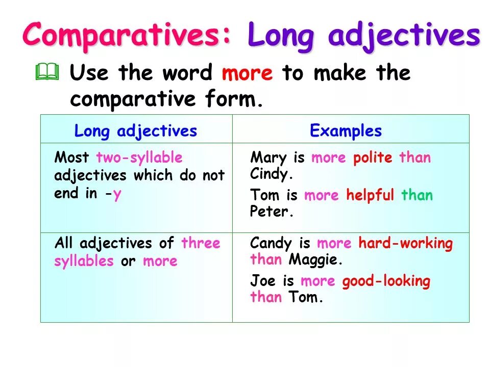 Get comparative. Comparatives and Superlatives правило. Comparison of adjectives примеры. Comparative and Superlative adjectives правило. Short adjectives правило.