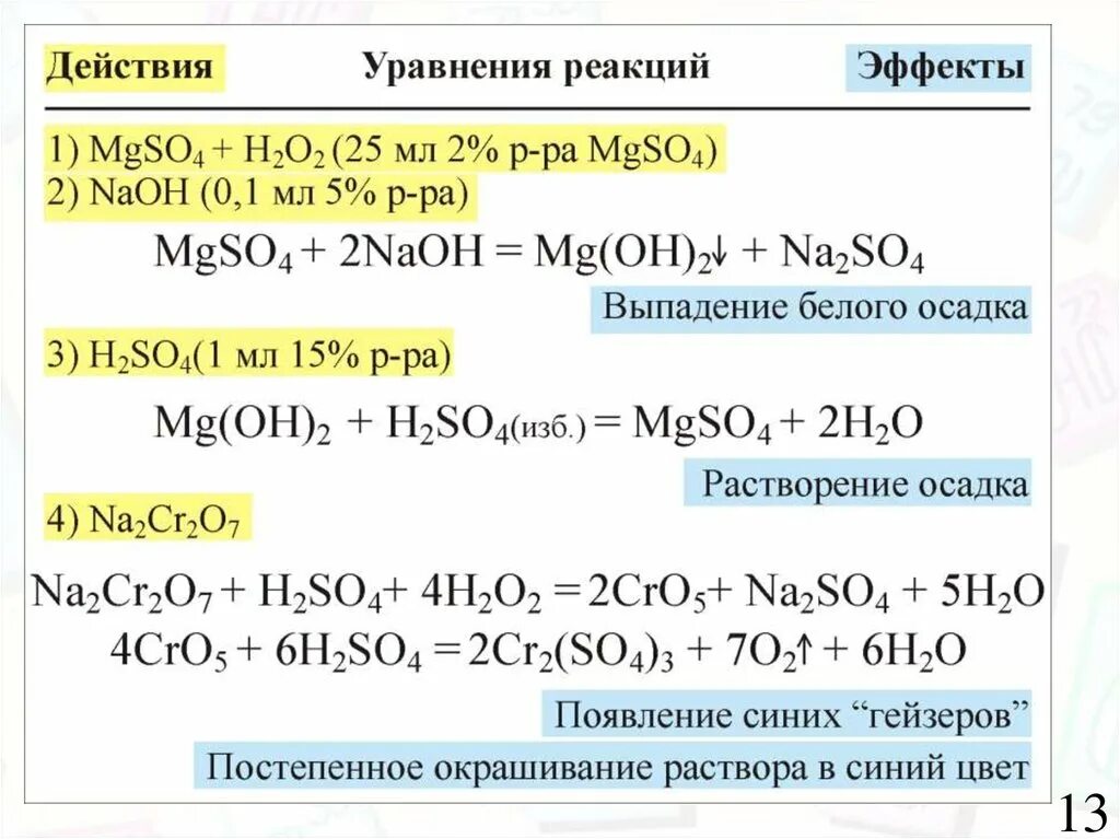 Mgso4 реакции. Mgso4+NAOH. Mgso4 NAOH избыток. Mgso4 NAOH реакция. Mg h2so4 признак реакции