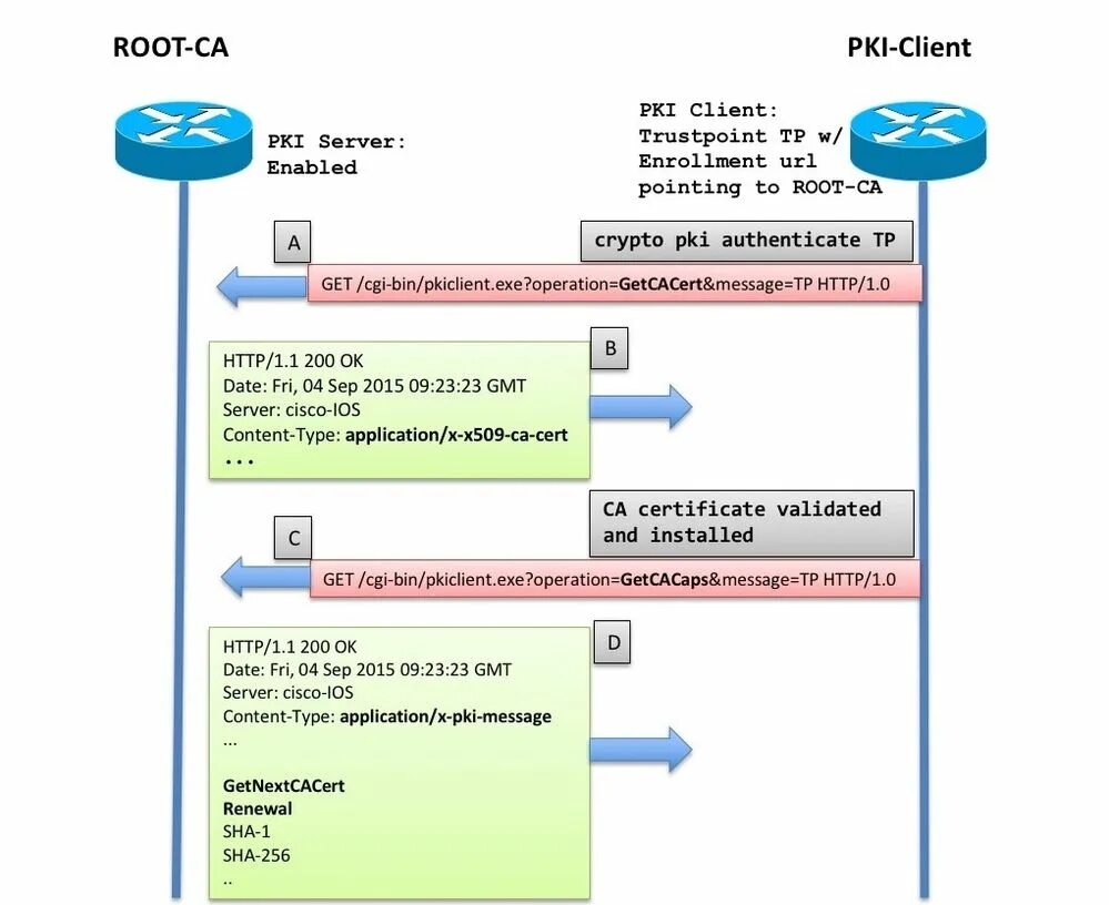 Crypto pki. Esmart pki client.