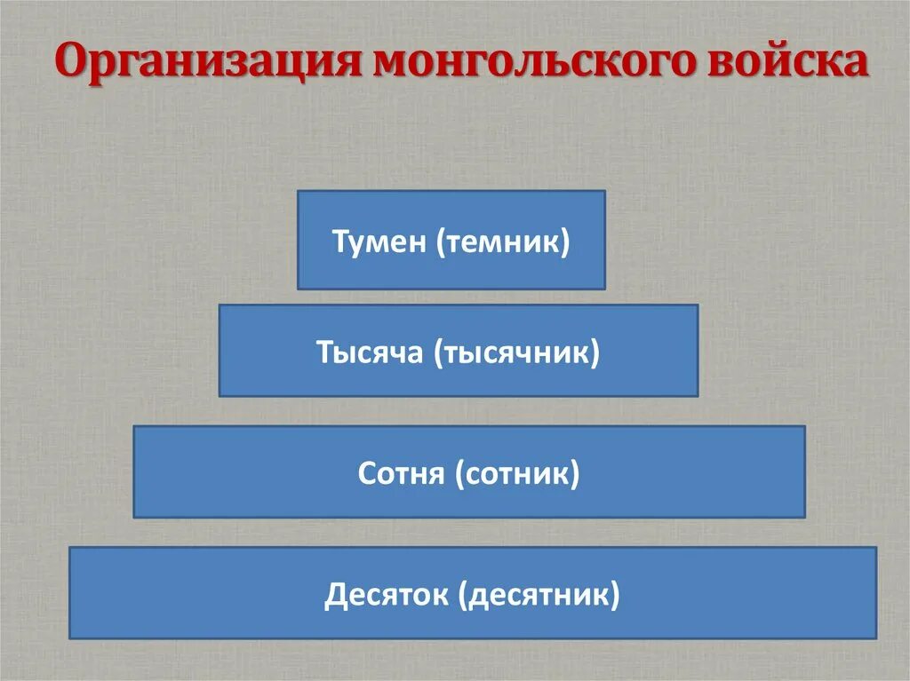 Оргструктура отдела персонала. Схема организационной структуры системы управления персоналом. Бизнес структура предприятия. Наиболее крупная организационная. Международные и региональные метрологические организации.