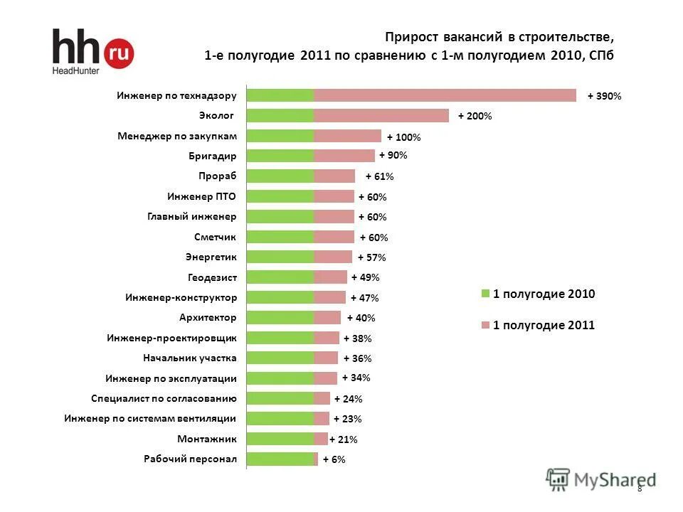 Хедхантер инженер. Зарплаты qa тестировщиков. Системный администратор. Устроиться на работу. Тестировщик по зарплата.