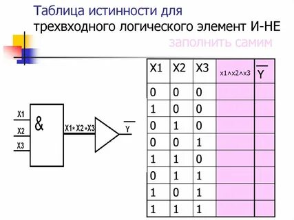 Построить логическую схему по таблице истинности