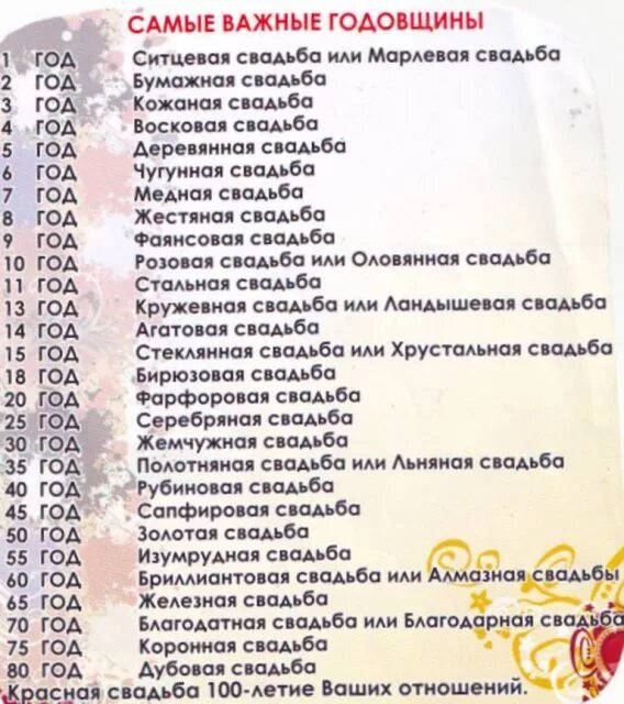 Название свадеб по годам. Даты свадьбы по годам названия. Годовщина свадьбы по годам. Юбилеи свадеб названия. Годовщина какие числа