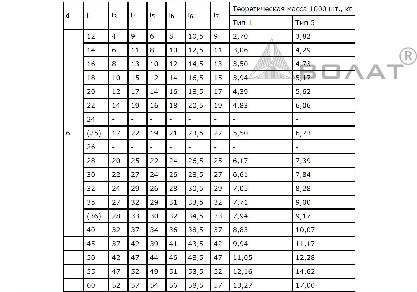 Ось 6 20. Ось под шплинт ГОСТ 9650-80. Ось ГОСТ 9650-80 чертеж. Оси крепежные ГОСТ 9650-80. Ось 6-10 b12x60 ГОСТ 9650-80.