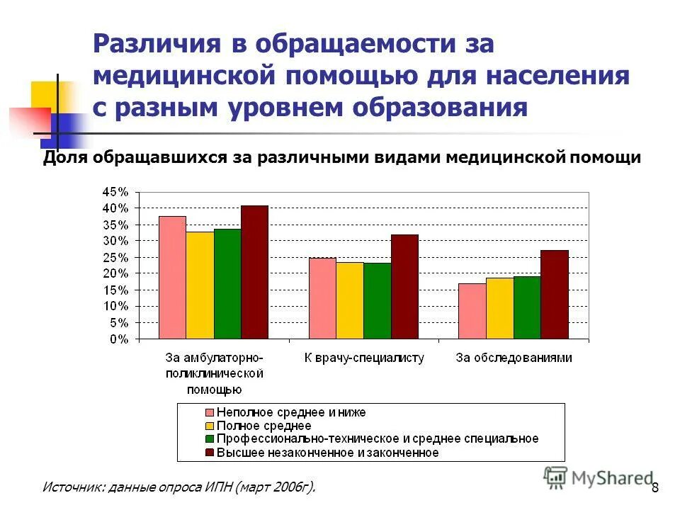 Структура обращаемости за медицинской помощью, %. Обращаемость в поликлинику это. Динамика населения пермского края. Обращаемость за медицинской помощью это. Обращаемость населения за медицинской помощью.