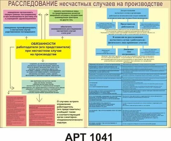 Тест расследование несчастных случаев на производстве